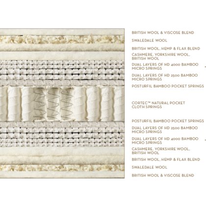 Sumptuous - P.T.E. Divan Set