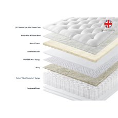 Allure ORTHO Divan Set