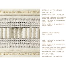 Wondrous - P.T.E. Divan Set